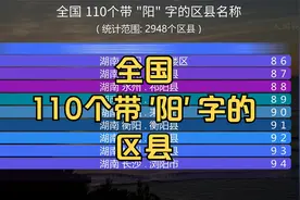 全国 110个带 '阳' 字的区县名称, 有没有你所在区县?