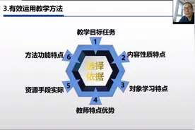 03有效运用教学方法