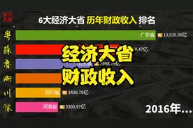 6大经济大省财政收入排名：粤苏鲁浙财大气粗，河南四川拉开差距视频封面