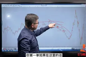 金字塔加仓的高阶用法：简单！粗暴！高效！视频封面