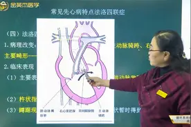 先天心脏病05法洛四联症：病理改变，临床表现，辅助检查治疗要点
