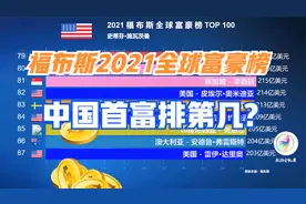 福布斯2021全球富豪榜TOP 100，印度首富排第10，中国首富排第13视频封面