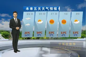 明天中下午冷空气开始影响南宁，南宁大部将出现一次寒潮天气过程视频封面