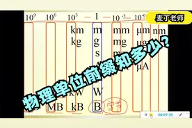 每日一题-初中物理-单位。常见物理量的单位前缀知多少？