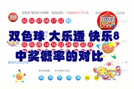 双色球大乐透快乐8的中奖概率的对比，概率计算与数学期望视频封面