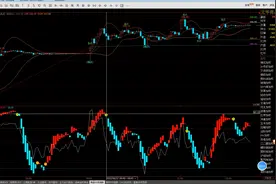顶底部判断类指标第二弹：RSI+KD共振,注意上下限参数