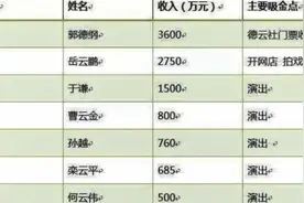 德云社演员收入排名表曝光，第一意料之中，岳云鹏排名让人想不到视频封面