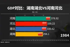 GDP对比：湖南湖北VS河南河北：两湖与两河之间的差距有多大？
