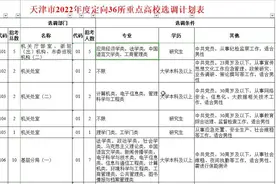 天津市22年定向选调36所高校职位计划（啥层次都有）视频封面