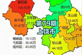 上饶市各区、县、县级市常住人口排名视频封面