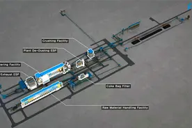 Sinter plant烧结厂