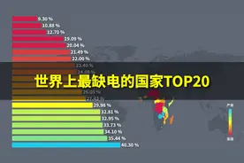 全球最缺电的国家排名，最严重的通电率不足十分之一视频封面