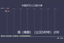 中国保持了数千年之久的人口数量世界第一，即将被印度所取代