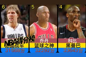 NBA历史得分大排行，篮球之神乔丹只能排第5，第一还在不断超越！视频封面