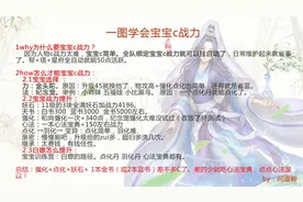 问道端游宠物怎么提战力到c级 宝宝如何怎么快速提升战力提升快