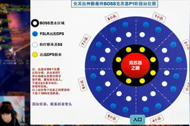 TAQ最终战-上古之神克苏恩-P1阶段全攻略-魔兽世界怀旧服-安其拉