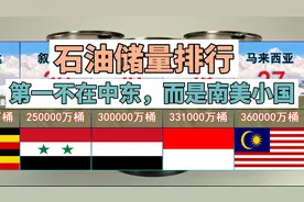 石油探明储量排行，第一不在中东，而是你想不到的南美小国
