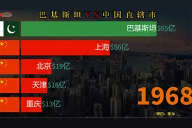 近六十年，中国直辖市与巴基斯坦GDP有多大差距视频封面