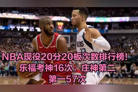 NBA现役20分20板次数排行榜！乐福考神16次，庄神第二，第一57次视频封面