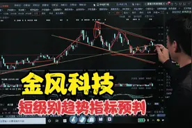 作手指南：金风科技本周短级别预判