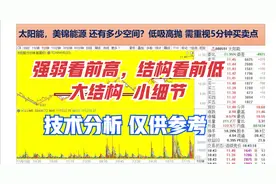 太阳能，美锦能源 还有多少空间？低吸高抛 需重视5分钟买卖点视频封面