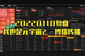 202201110110复盘－我也是元宇宙？－博瑞传播视频封面