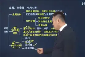2022年二级建造师机电工程管理与实务精讲课视频封面