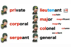 士兵为什么是private？本期来和叫兽一起搞定这些军衔的单词吧