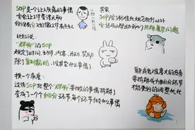 144、对SOP的理解错误，让网店运营变得枯燥乏味