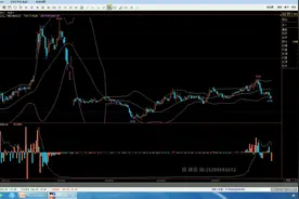 期货技术指标BOLL实战操作用法详解；用布林线怎么判断趋势？