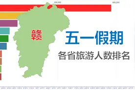 五一假期-各省旅游人数排名视频封面