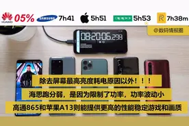 5大旗舰手机“测到死”重度续航测评！华为P40pro第一，苹果垫底视频封面