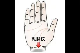 掌纹相学之手腕线视频封面