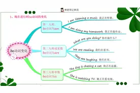 小学英语语法补习，现在进行时be动词的用法视频封面