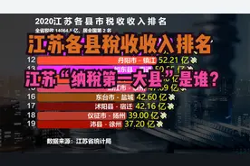 2020江苏省40个县税收收入排名，猜猜江苏“纳税第一大县”是谁？视频封面
