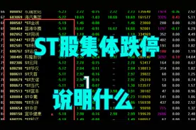 ST股集体跌停视频封面