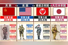 二战国力比较：苏联vs美国vs德国vs日本视频封面