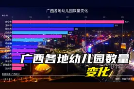 广西各地幼儿园数量变化，玉林的幼儿园比南宁还多视频封面