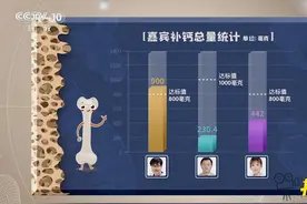 小伙每天摄入1公斤酸奶补足钙，专家提醒：不是多多益善|健康之路视频封面