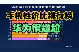 最新手机性价比排行榜TOP 50，前十名红米竟占了6个，华为很尴尬