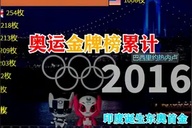 东奥中国再创佳绩，印度首金诞生，历届各国奥运金牌累计排行榜视频封面