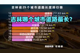 吉林省29个城市道路长度排行榜，猜猜吉林哪个城市道路最长？视频封面