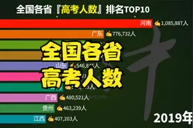 各省历年高考人数排名TOP10，130万河南考生真乃“地狱级”难度视频封面