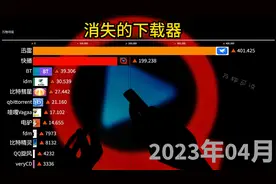 消失的下载器，你还记得快播，哇嘎Vagaa吗？是否让你想起了什么视频封面