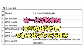 高一化学必考题：氯气的化学性质 及相关化学反应方程式