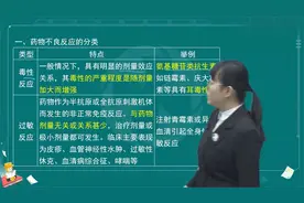 2022执业药师药学综合、药物不良反应与药物警戒视频封面