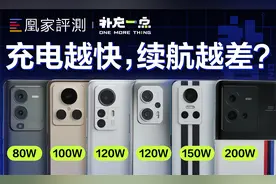 快充续航不可兼得？六款机型充/耗电实测丨补充一点视频封面