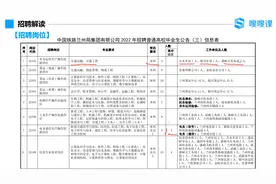 中国铁路兰州局2022年招聘公告解读视频封面