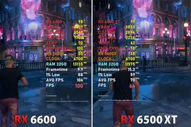 8款游戏帧数对比测试！RX 6500 XT和RX 6600显卡你会如何选择？