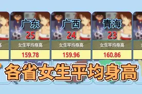 各省女生的平均身高，有一个山东女朋友应该蛮有压力的视频封面